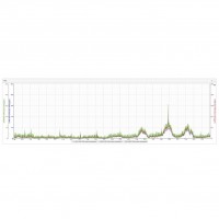 Trasmettitore di Particolato ARW-PMsense 